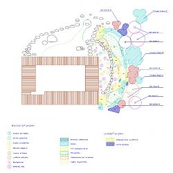 Naturbad Pflanzplan