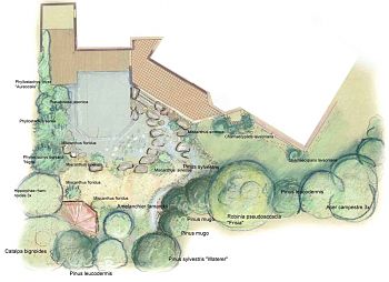 Vor-Planung der Bepflanzung f�r den Garten