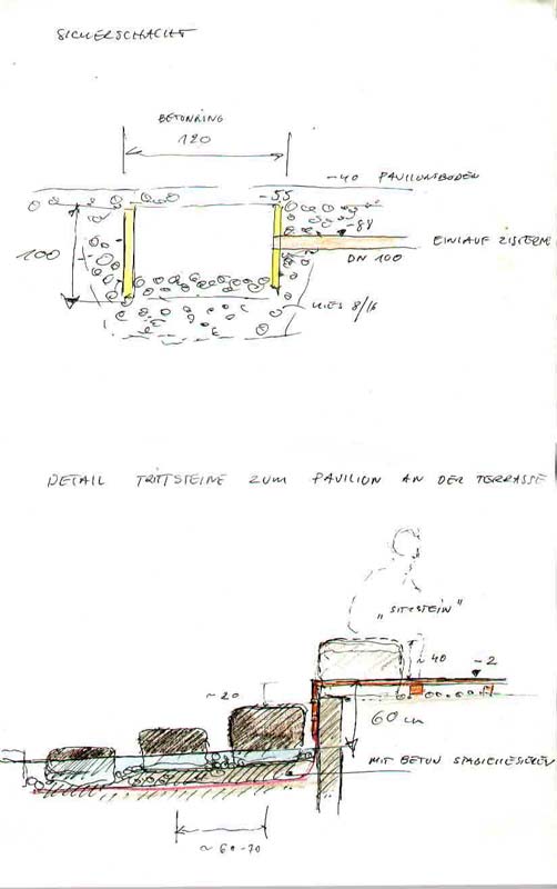 Detail-Planung Schwimmteich