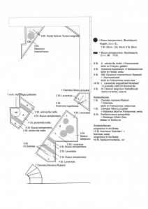 Pflanzplan f�r den Garten