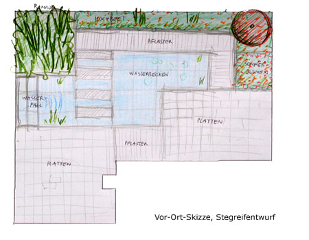 Stegreifentwurf f&uuml;r den modernen Garten
