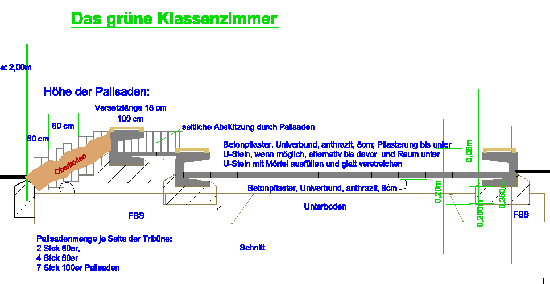 gr&uuml;nes Klassenzimmer
