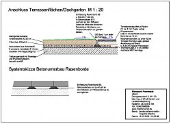 Anschluss Terrassenflächen Dachgarten