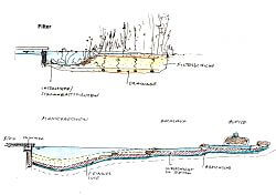 Planschbecken Filter