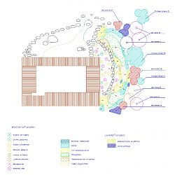 Naturbad Pflanzplan