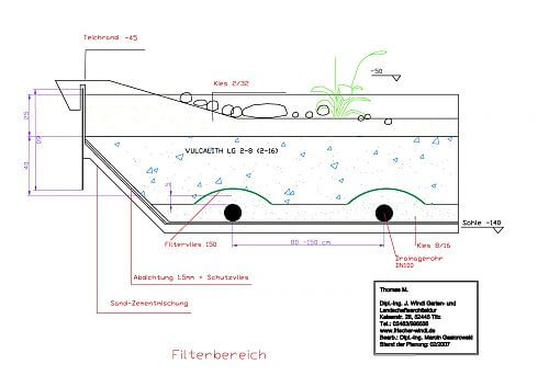 Schnitt Teichrand