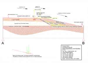 Schnitt durch die Böschung