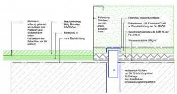 Schnitt Aufbau Dachbegrünung