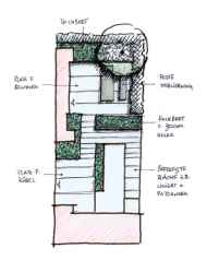 Planung Dachgärten Variante 1