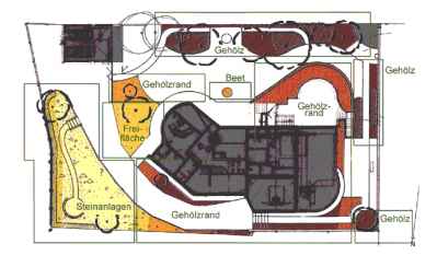 Planung der Aussenanlagen 