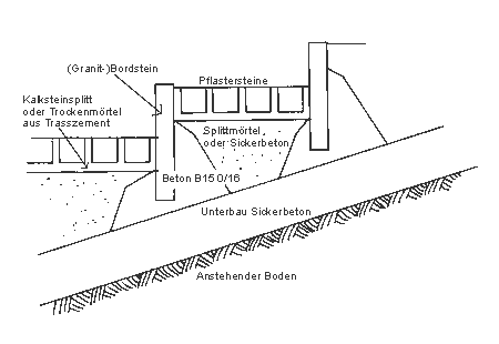 Aufbau von Stellstufen