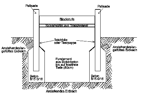 Steineinfassung aus Palissaden