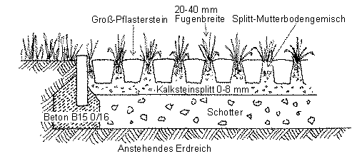 Sickerpflaster aus Naturstein