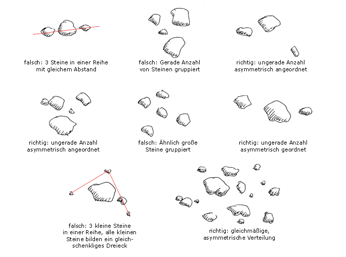 richtige und falsche Anordnung von Steinen