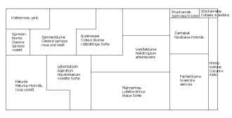 Plan für Saisonbepflanzung